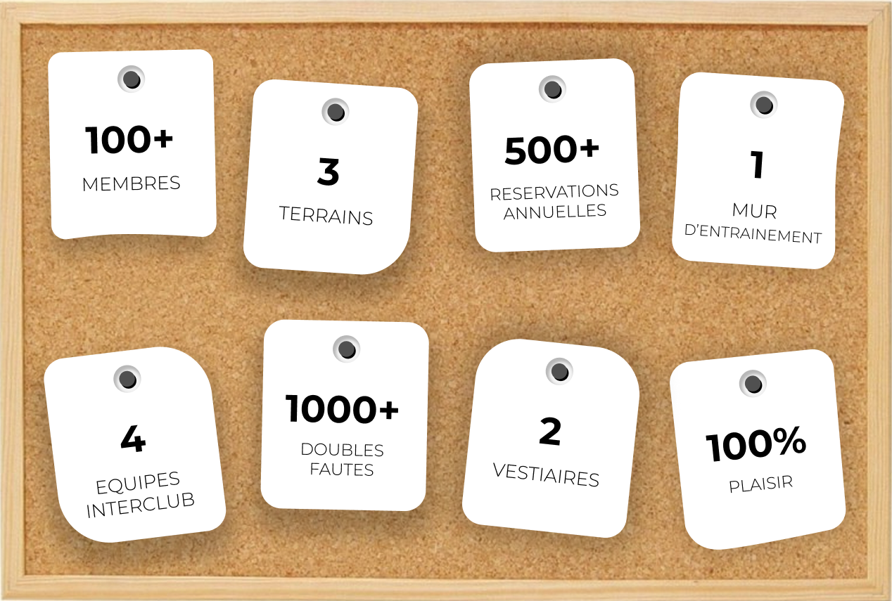 Statistiques du club