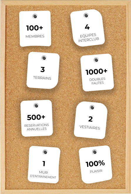 Statistiques du club